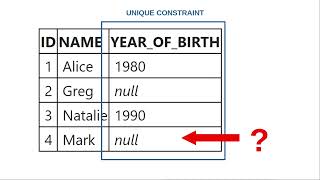Multiple NULLs in unique index