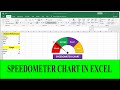 How to Create Speedometer Chart in Excel
