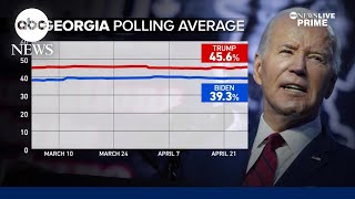 Georgia voters grapple with political divides as they prepare for Biden-Trump rematch