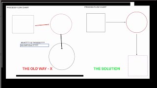 Stop Using 'Insert → Drawing' in Google Sheets. Do This Instead!!
