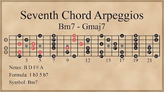 Seventh Chord Arpeggios | Bm7 - Gmaj7