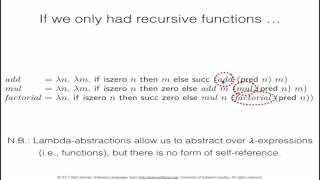 An introduction to the lambda calculus