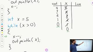Review of Code Tracing in Java | AP CSA Unit 4