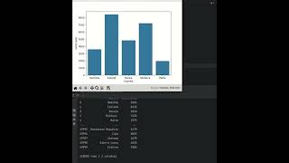 Creating Bar Graph from CSV data In Python with Pandas library