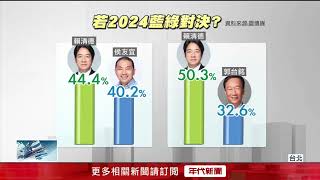 2024總統大選！ 賴清德支持度「破4成」 全面輾壓郭、侯、柯