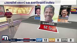 കേരളത്തില്‍ ഇടത് തരംഗമെന്ന് മാതൃഭൂമി എക്‌സിറ്റ്‌പോള്‍| Mathrubhumi News