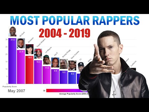 Who is the most liked rapper?