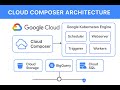 Cloud Composer Architecture - Google Cloud Airflow Made Easy