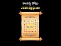 కాలసర్ప దోషం ఎవరికి వర్తిస్తుంది? | Rahu ketu | Kalasarpa Dosha | GATI | Kala Sarpa dosha