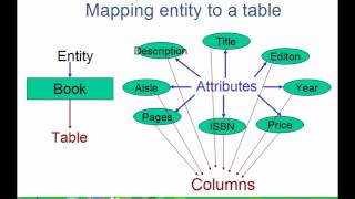 1 04 Mapping Entities to Tables