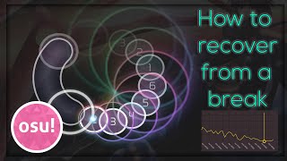 Osu! - How to Recover from a Break