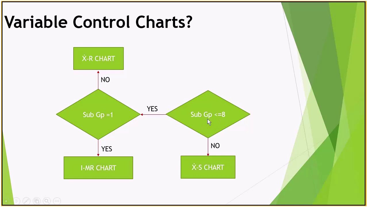 What Is A Control Chart Chart Lean Six Sigma Analysis – Otosection