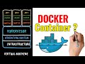 Docker Containers Explained in 2 mins 32 seconds with Animation
