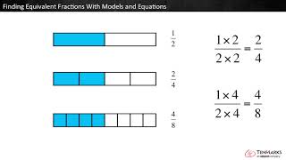 Finding Equivalent Fractions with Models and Equations: 4.NF.1