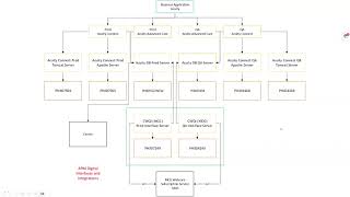 Modeling Microservices and APIs in the CSDM   Recorded Feb 29th 2024