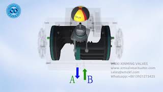 XM Double Acting Pneumatic Rack & Pinion Actuator