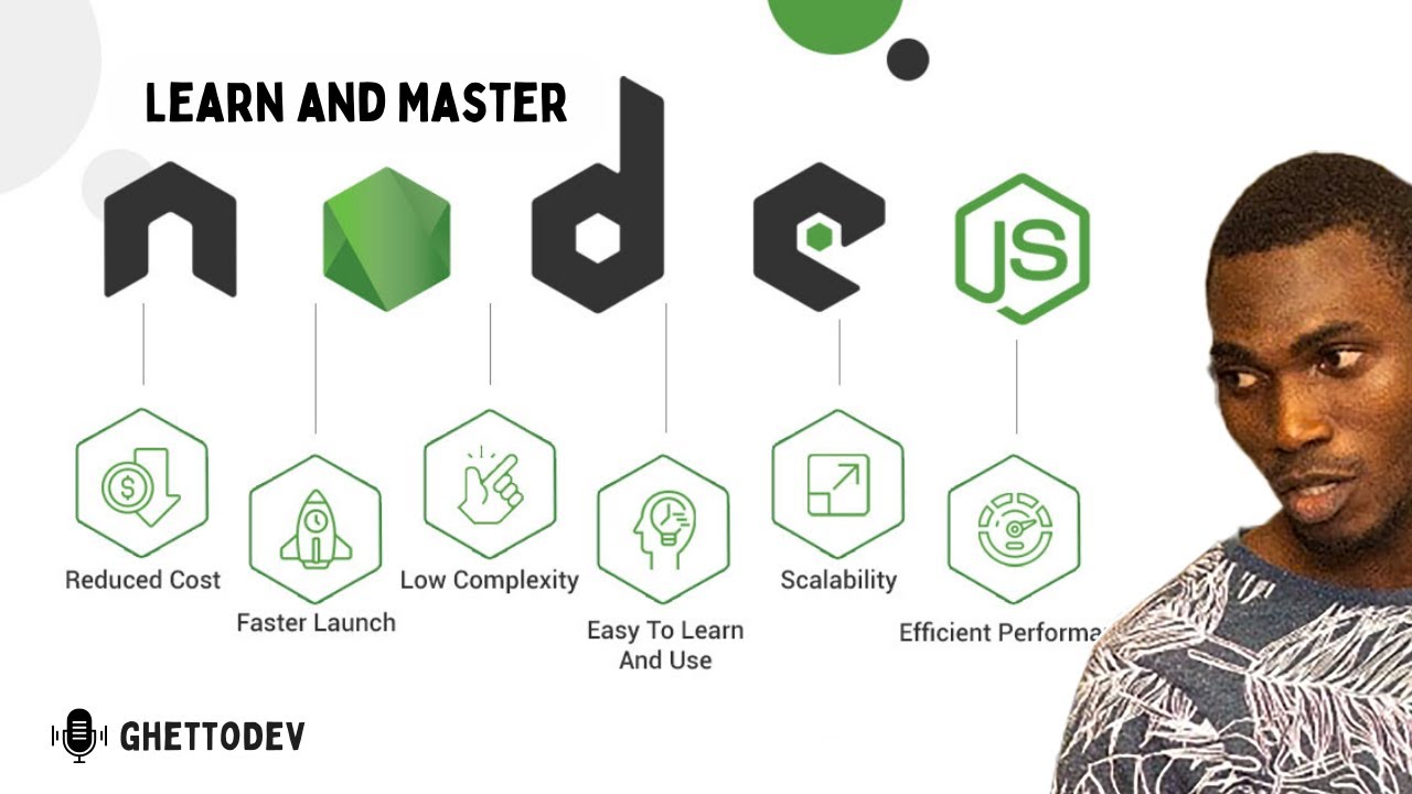 Learning Nodejs Path Fs And Events Youtube