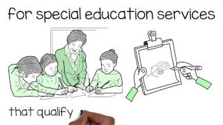 School-Based services Medicaid reimbursement program