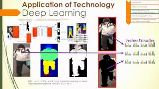 Pedestrian Attribute Recognition At Far Distance (Y. Deng, P. Luo, C. C. Loy, X. Tang)