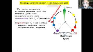 Основные характеристики цвета