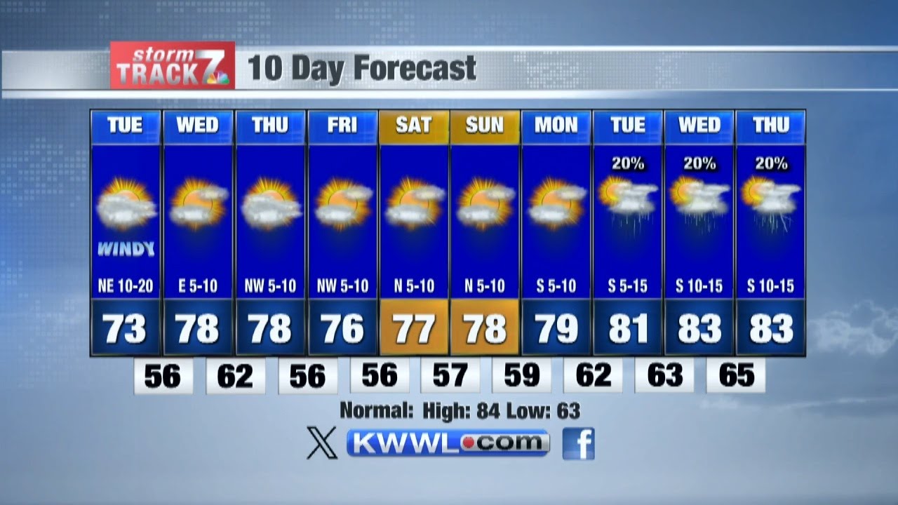 Monday Evening Forecast Youtube