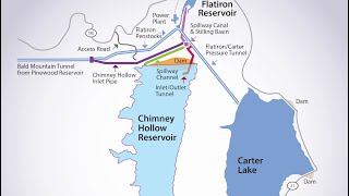 Here's How Chimney Hollow Reservoir Will Be Filled Once It's Built