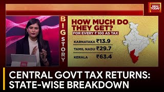 Central Government Tax Returns to Indian States: A Detailed Report