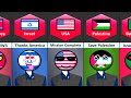 What If Israel Win - Reaction From Different Countries | genuine data