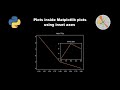 Plots inside Matplotlib plots using inset axes