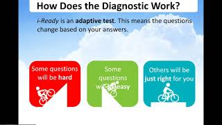 I-Ready ELA Diagnostic Introduction Video