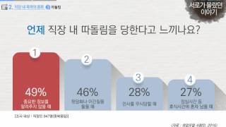 [러닝뱅크] 함께해요 법정의무교육 성희롱예방교육 직장 내 폭력예방 따돌림