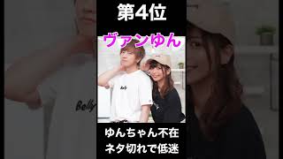 【必見】オワコンYouTuberランキングTOP5#shorts #youtuber #tiktok