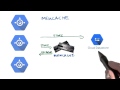 Memcache - Developing Scalable Apps with Java