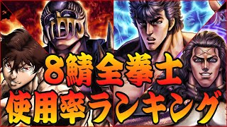 8サーバー全拳士使用率ランキング！大幅に環境が変わって使われている拳士も激変した！【北斗の拳リバイヴ】【北斗リバイブ】