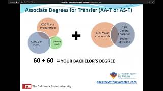 CSU Transfer Pathways