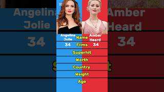 Angelina Jolie And Amber Heard Movies Comparison #shorts