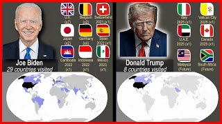 Countries Visited by US Presidents