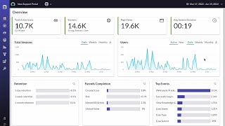 User Experience Analytics | Overview