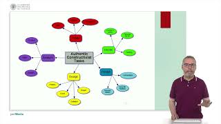 Online learning tasks: webquests | | UPV