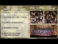 Moanalua HS Symphony Orchestra | 2024 Aloha Concert | Full Concert Video