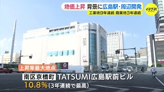 地価上昇　背景に広島駅・周辺開発　工業地９年連続　商業地3年連続