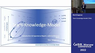 Team Knowledge Modell (TKM) – Mark Bregenzer