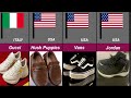 Most Famous Shoes Brand From Different Countries | Whole World Data