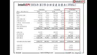 2024 年第 2 季 業績發表會