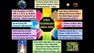 Role of Indian Space Program in New Space Age by Dr. K Radhakrishnan