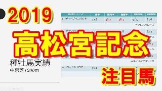 高松宮記念2019　注目馬【競馬予想】