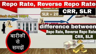 Repo Rate, Reverse Repo Rate, CRR, SLR || difference between repo rate, reverse repo rate, CRR, SLR