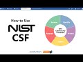 How to Use the NIST Cybersecurity Framework (5 Minute Guide for Enterprise & Security Architects)