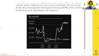 ACTL1101: The importance of data visualisation