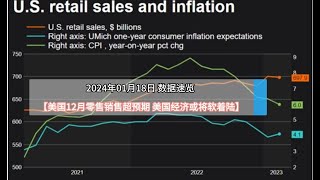 2024年01月18日 数据速览  【美国12月零售销售超预期 美国经济或将软着陆】